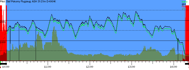 Barometer